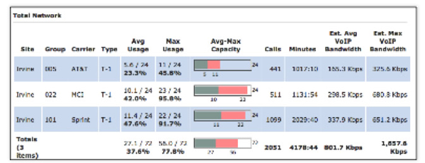 VXSuite network monitor. Click to request more informaiton.